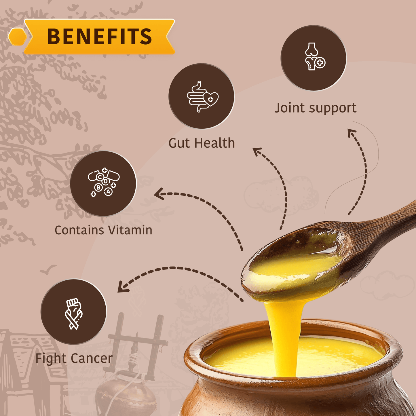 A2 Desi Cow Ghee - Niyamaya
