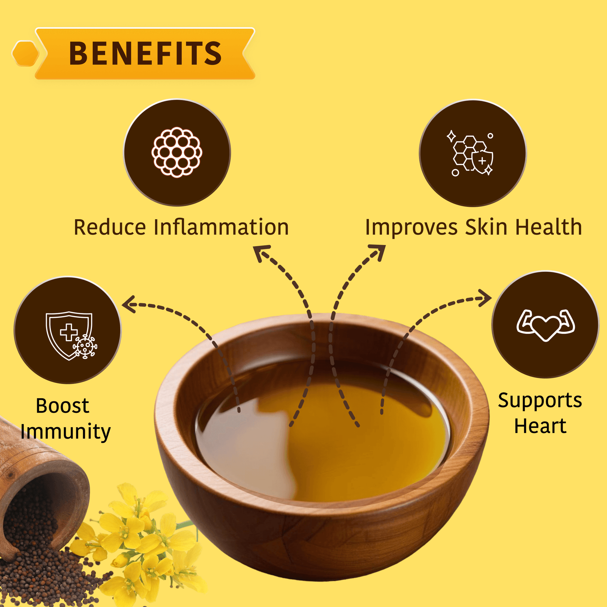 Black Mustard Oil - Niyamaya