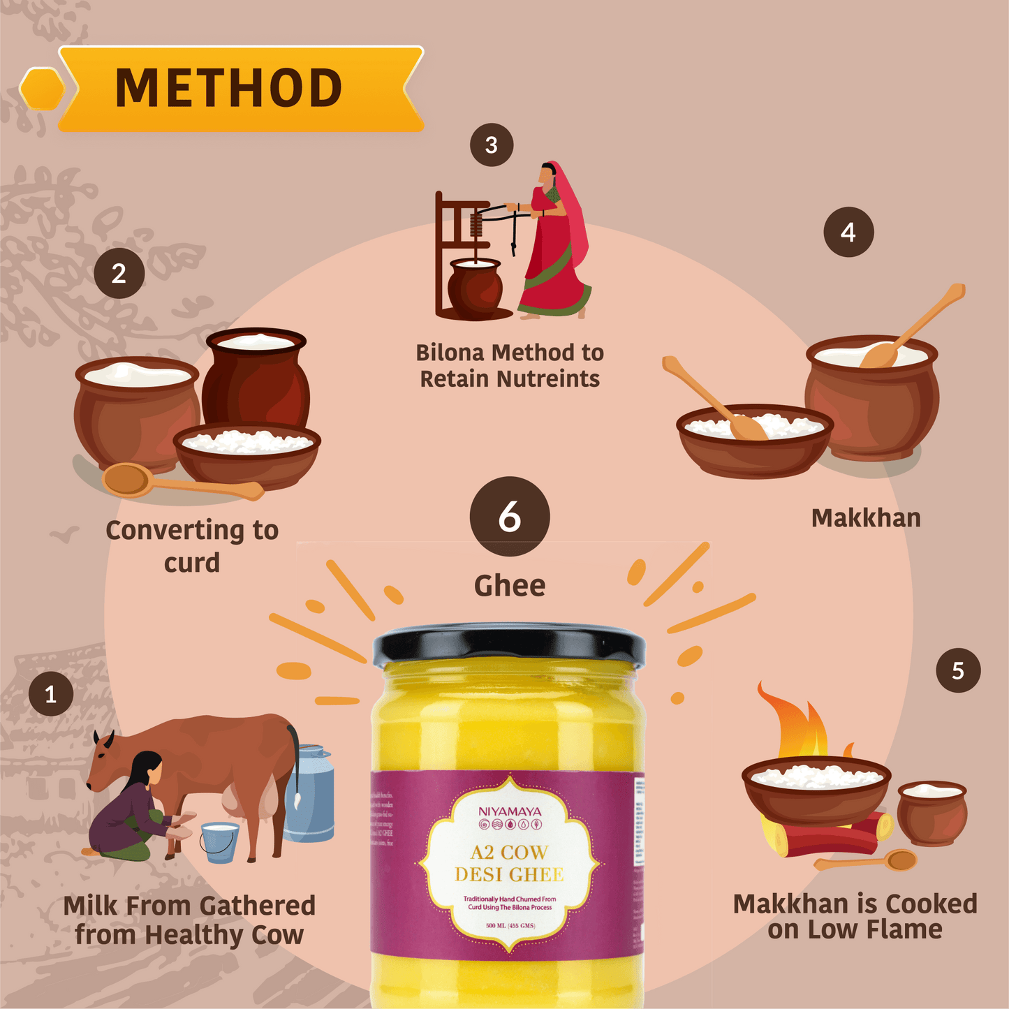 A2 Desi Cow Ghee - Niyamaya