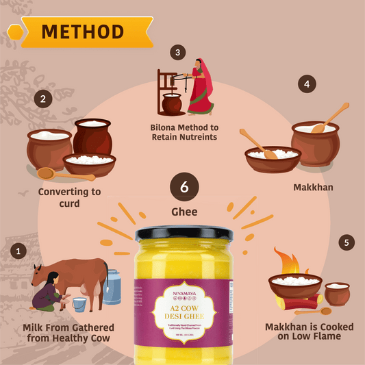 A2 Desi Cow Ghee - Niyamaya