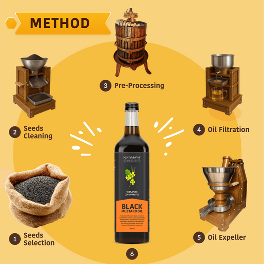 Black Mustard Oil - Niyamaya