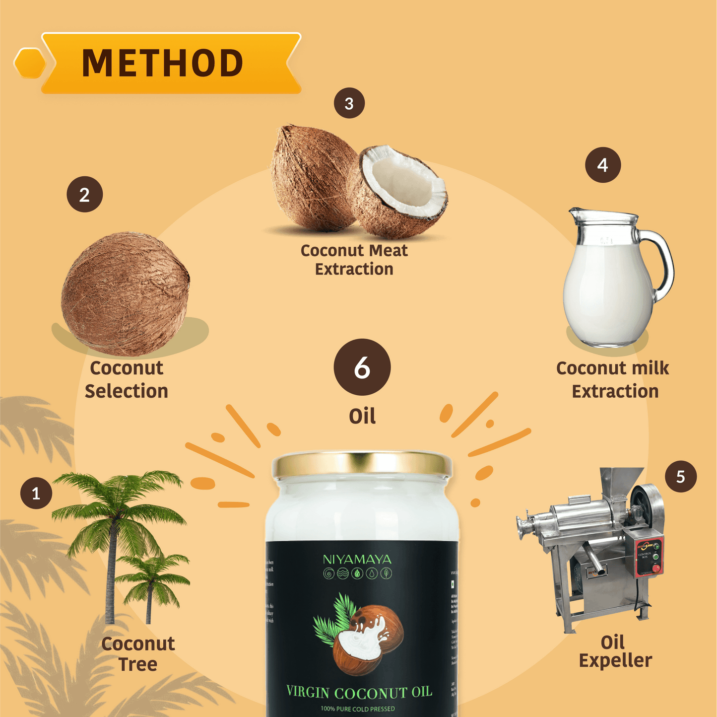 Virgin Coconut Oil - Niyamaya